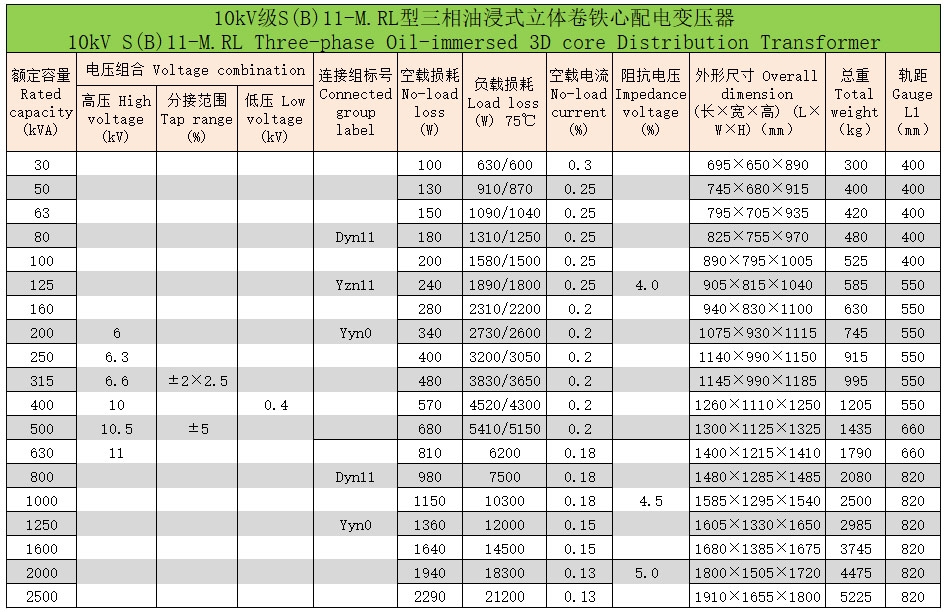 立體卷鐵心三相油浸式配電變壓器3