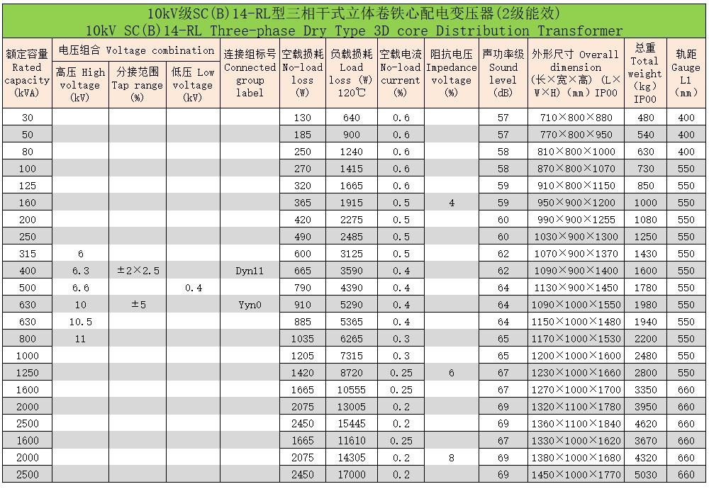 環(huán)氧樹(shù)脂澆注立體卷鐵心三相干式配電變壓器5