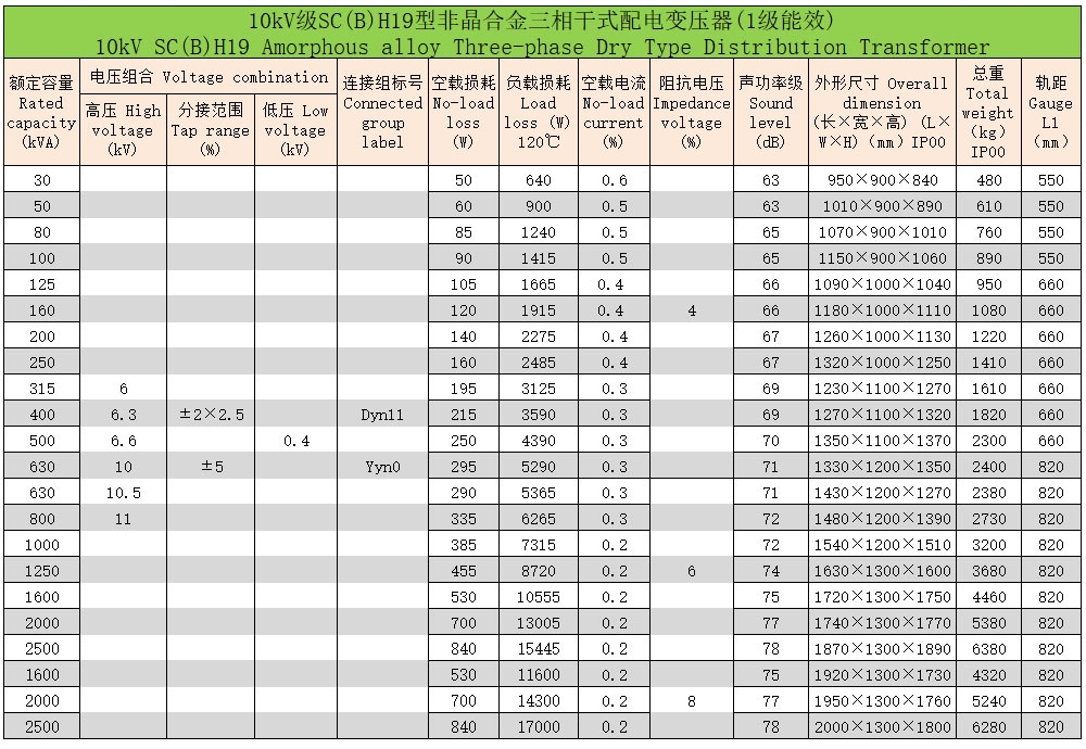 環(huán)氧樹脂澆注非晶合金三相干式配電變壓器6