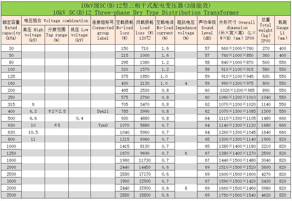 環(huán)氧樹脂澆注三相干式變壓器42