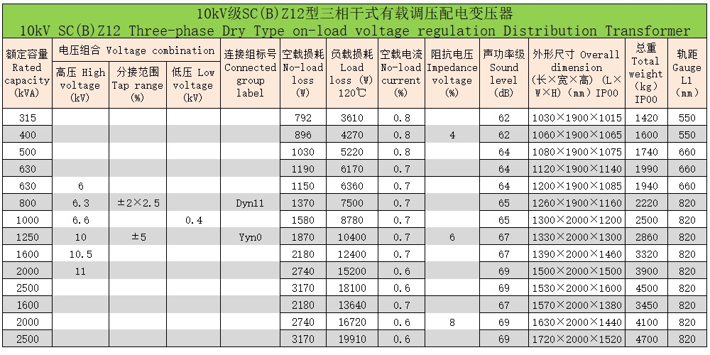 環(huán)氧樹脂澆注三相干式變壓器62