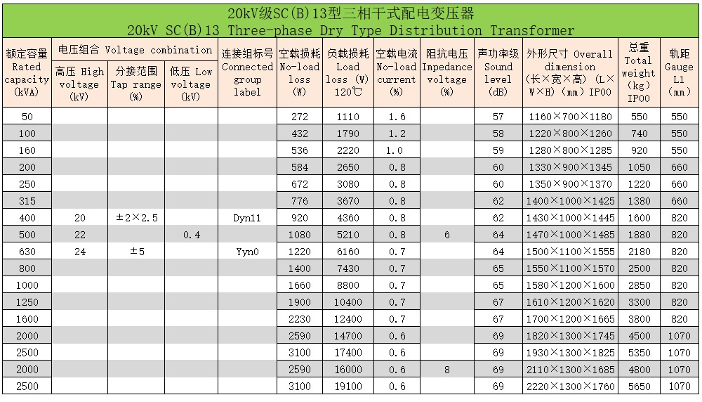 環(huán)氧樹脂澆注三相干式變壓器83